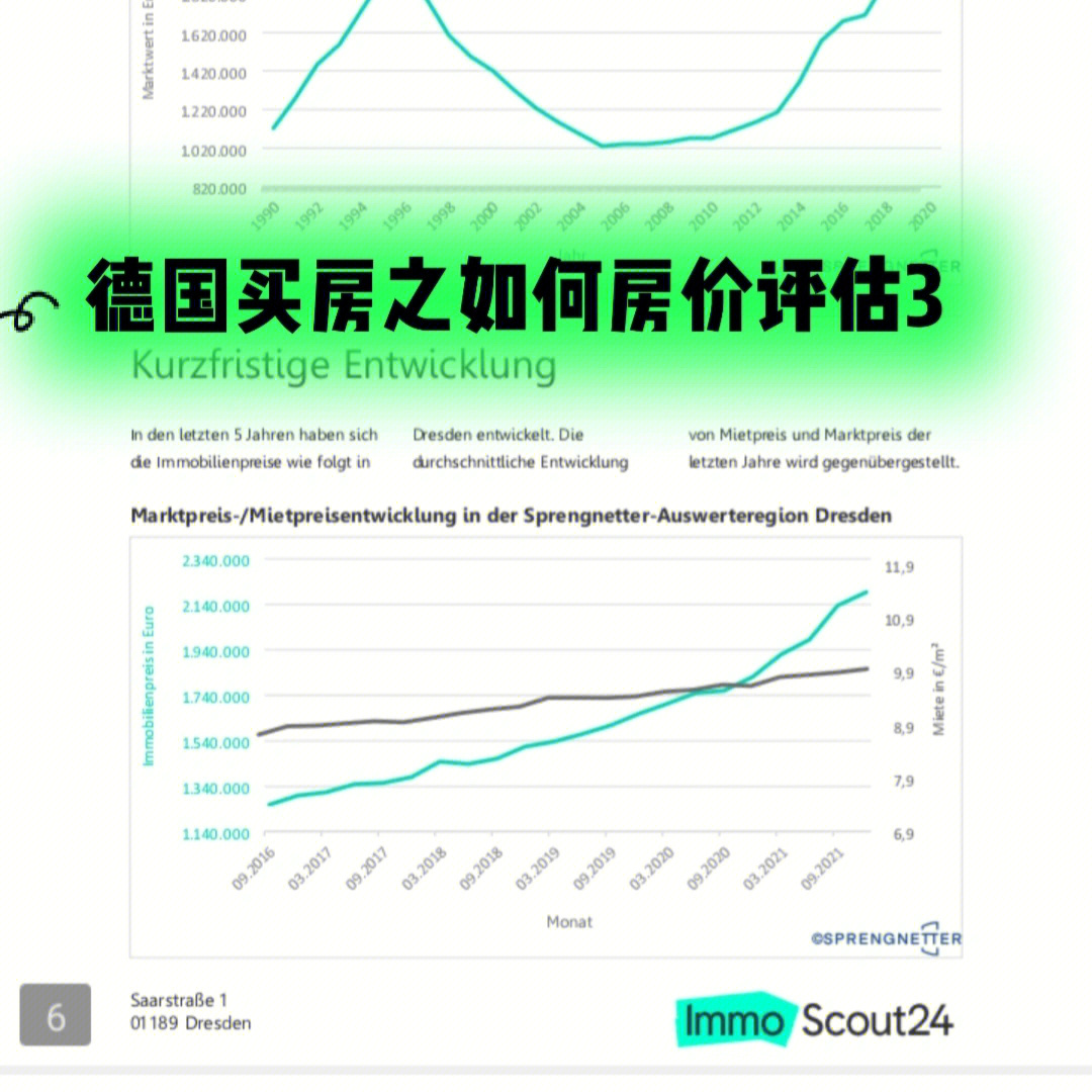 德国买房之如何评估房价3