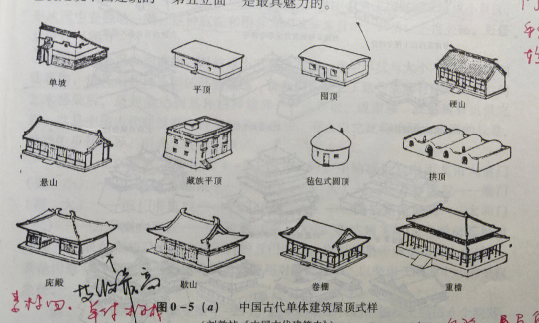 中国古代建筑屋顶除了功能以外更多的是一种等级的划分,