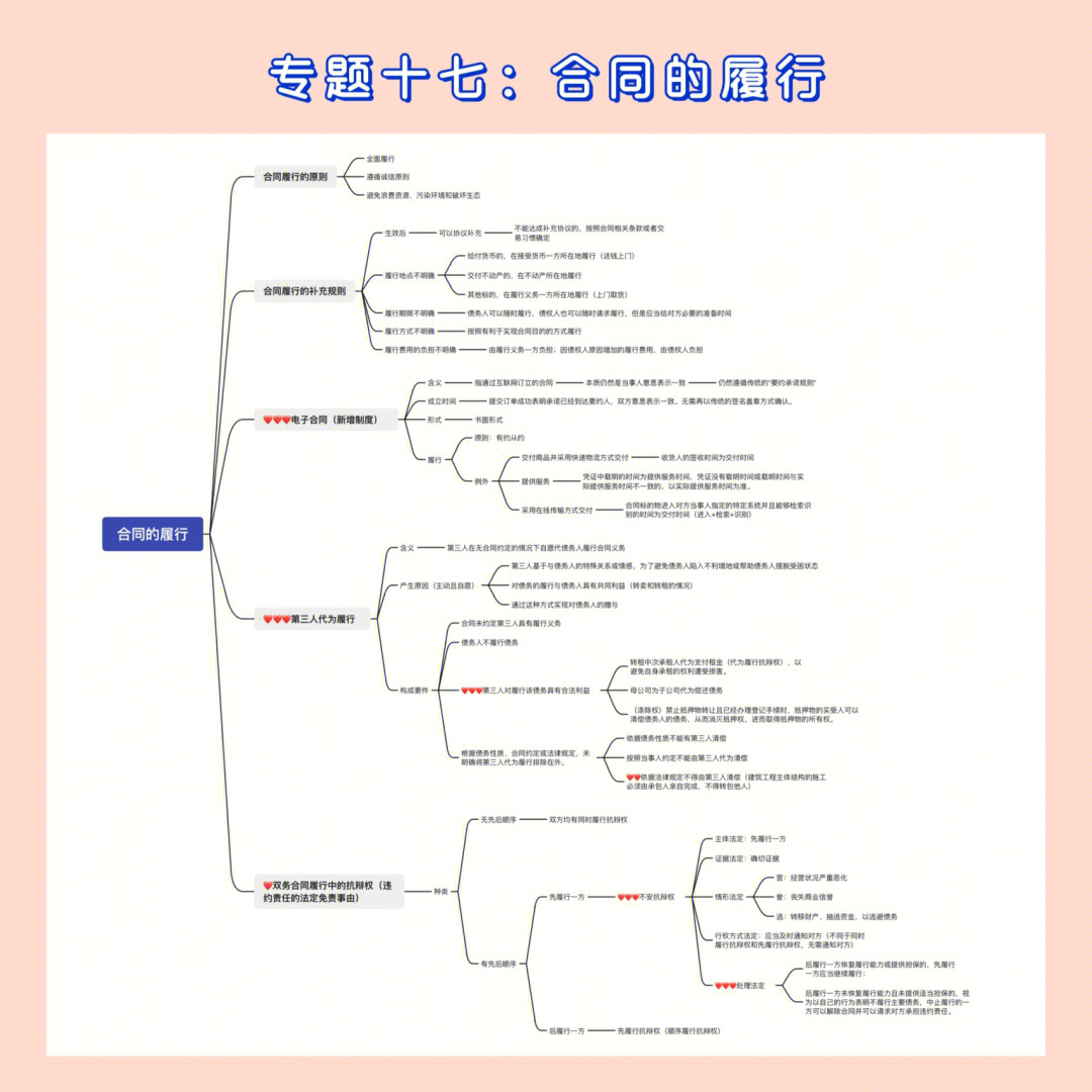 思维导图零基础非法本跟着孟献贵学民法28