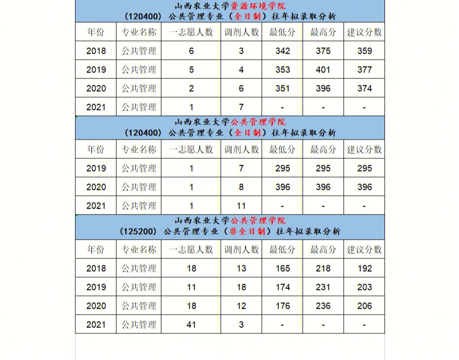 山西科技学院学费多少图片