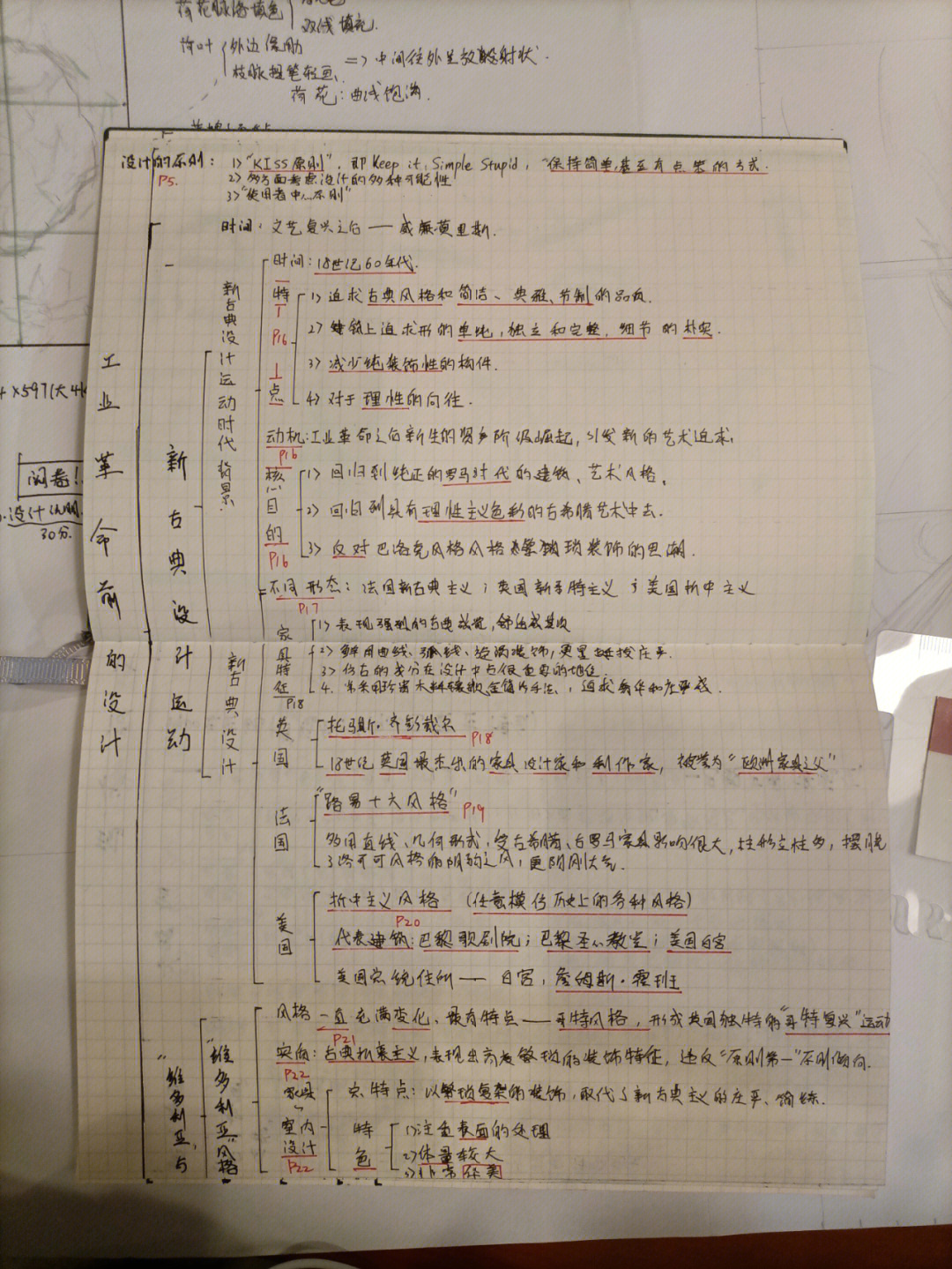 现代设计史笔记图片