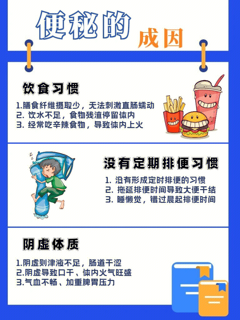 02先来看看造成你便秘的主要成因是什么吧!