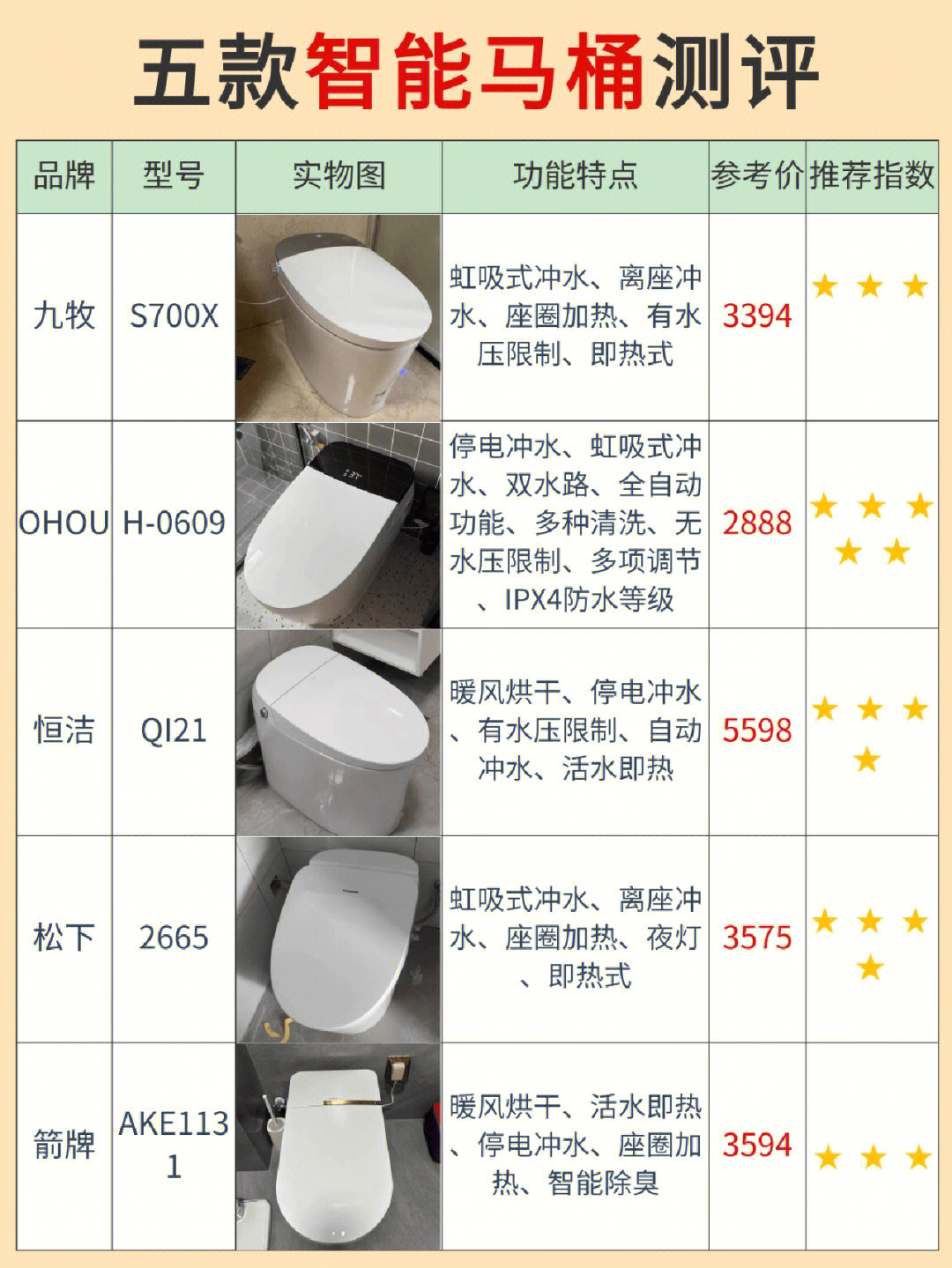 马桶的种类及价格图片图片