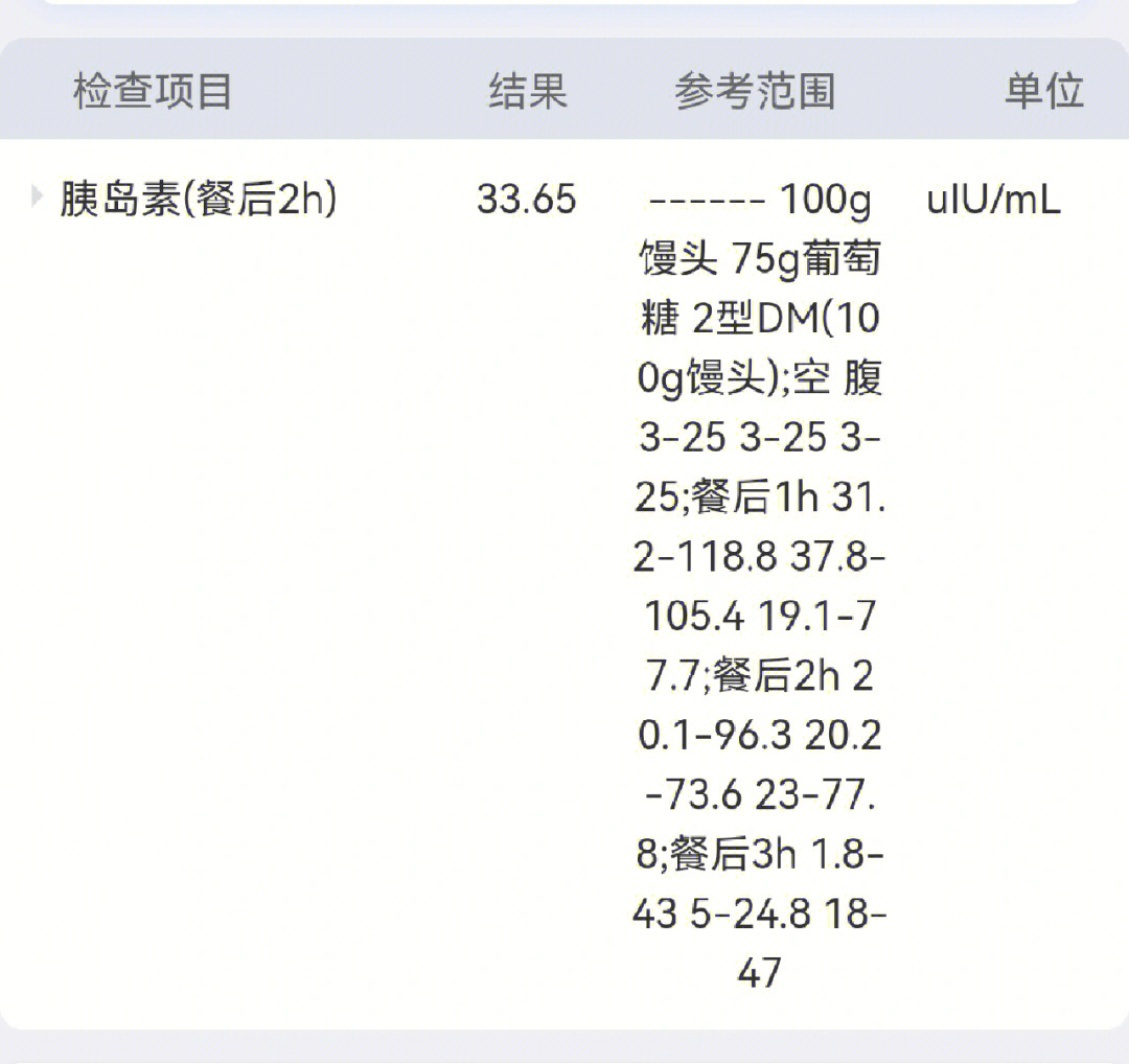 胰岛素2小时正常值图片