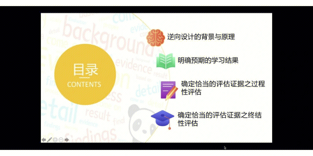 学习了三个部分,从评价出发制定目标,过程性评价与教学过程设计,终结