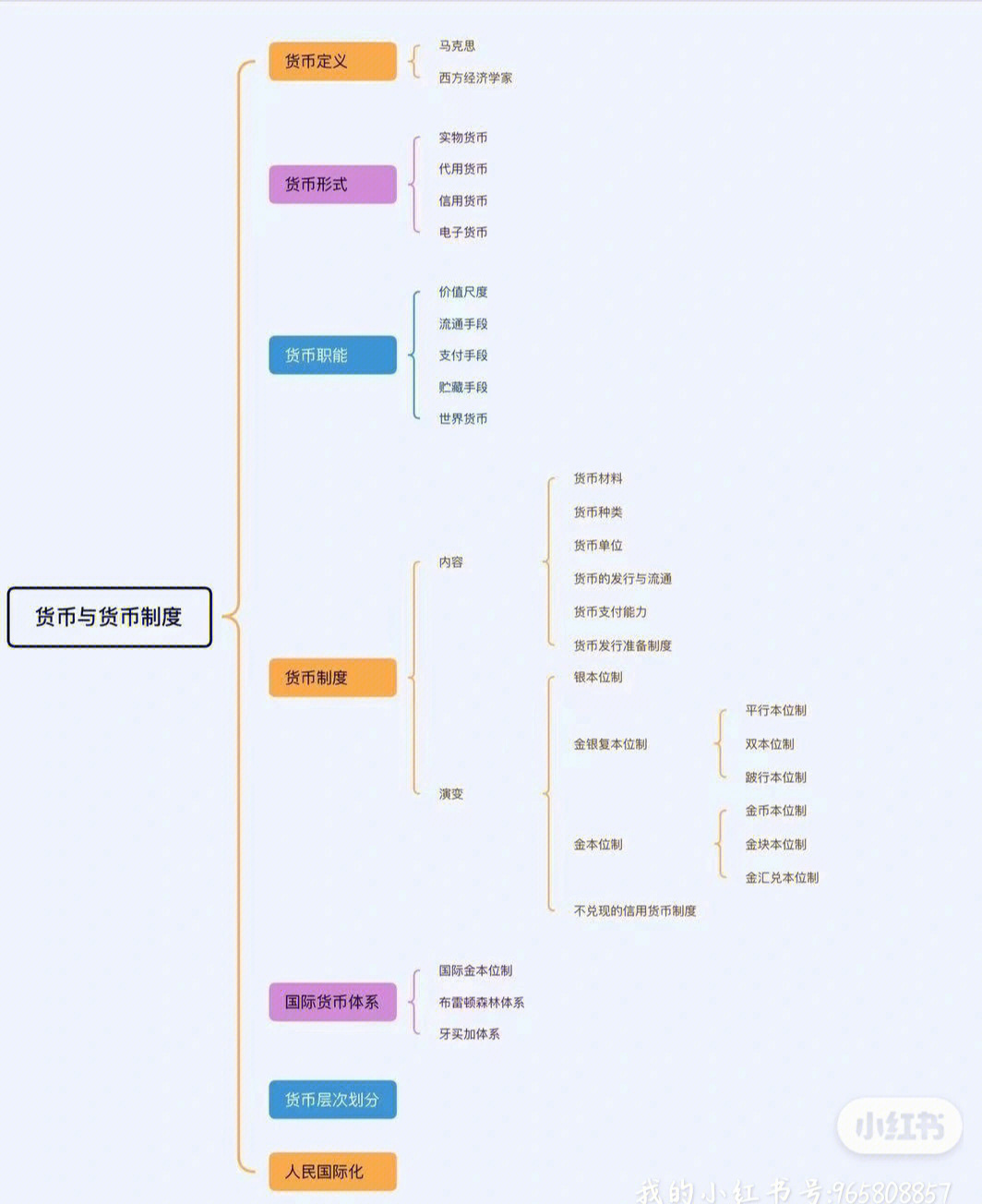 利息的思维导图图片