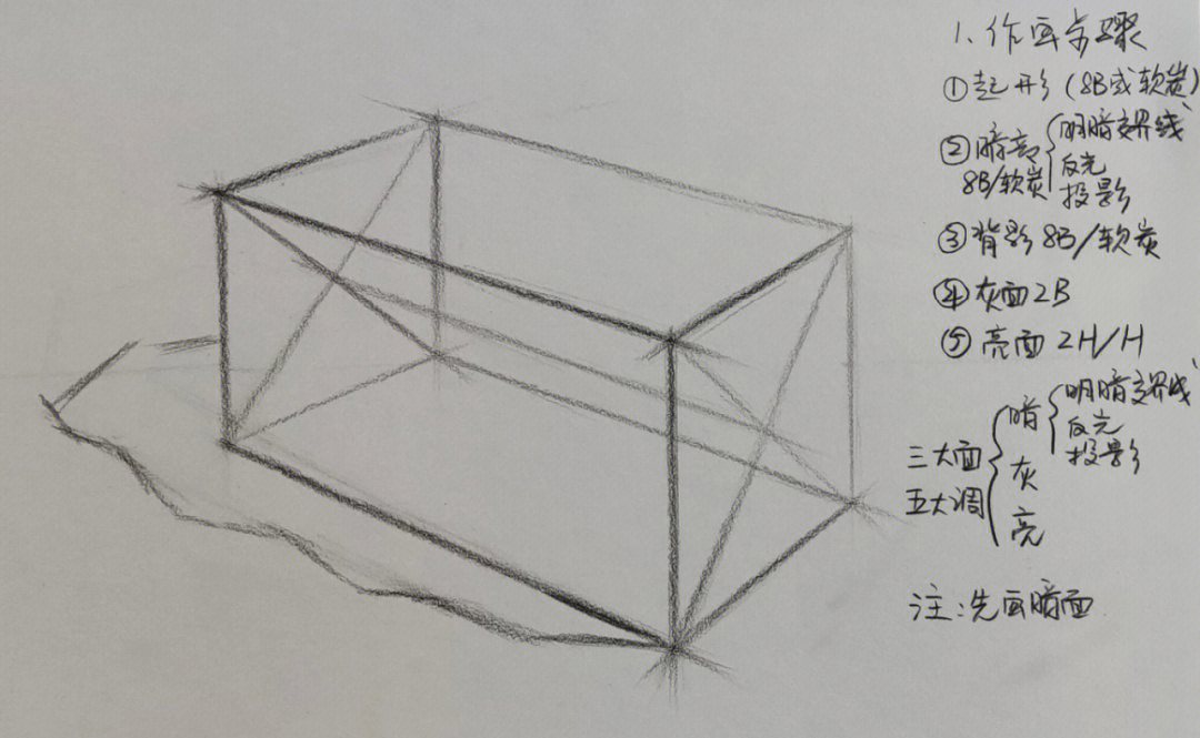 素描零基础长方体步骤图