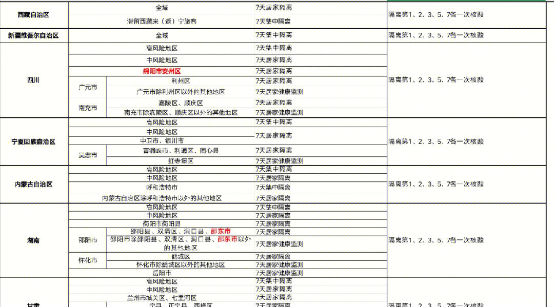 都需要隔离,南京目前疫情基本在栖霞区,下面是给大家分享的黄码酒店