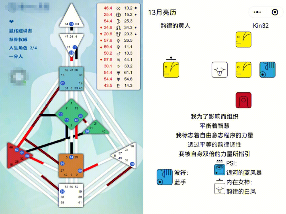 感恩愈见78在线解读人类图