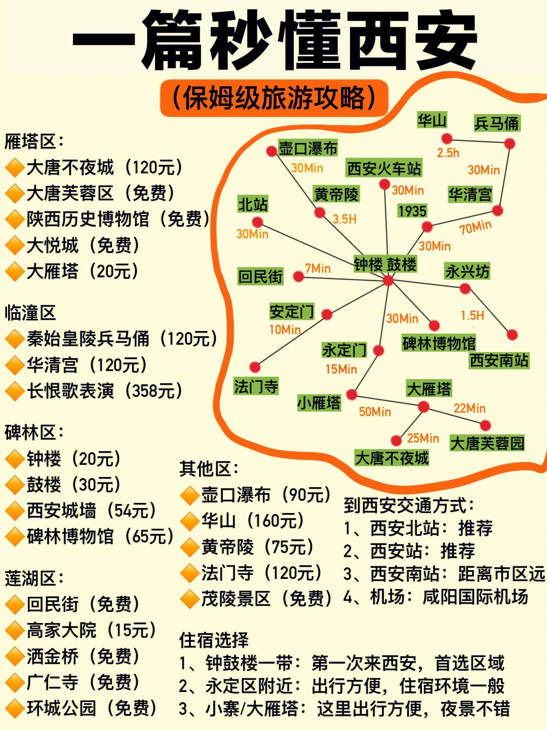 用78整理了一篇秒懂西安的保姆级旅游攻略