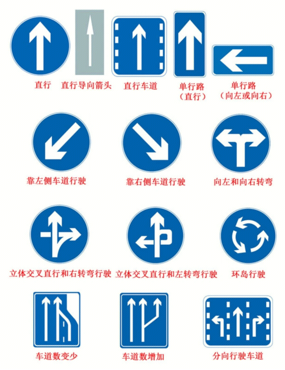 道路易错标志