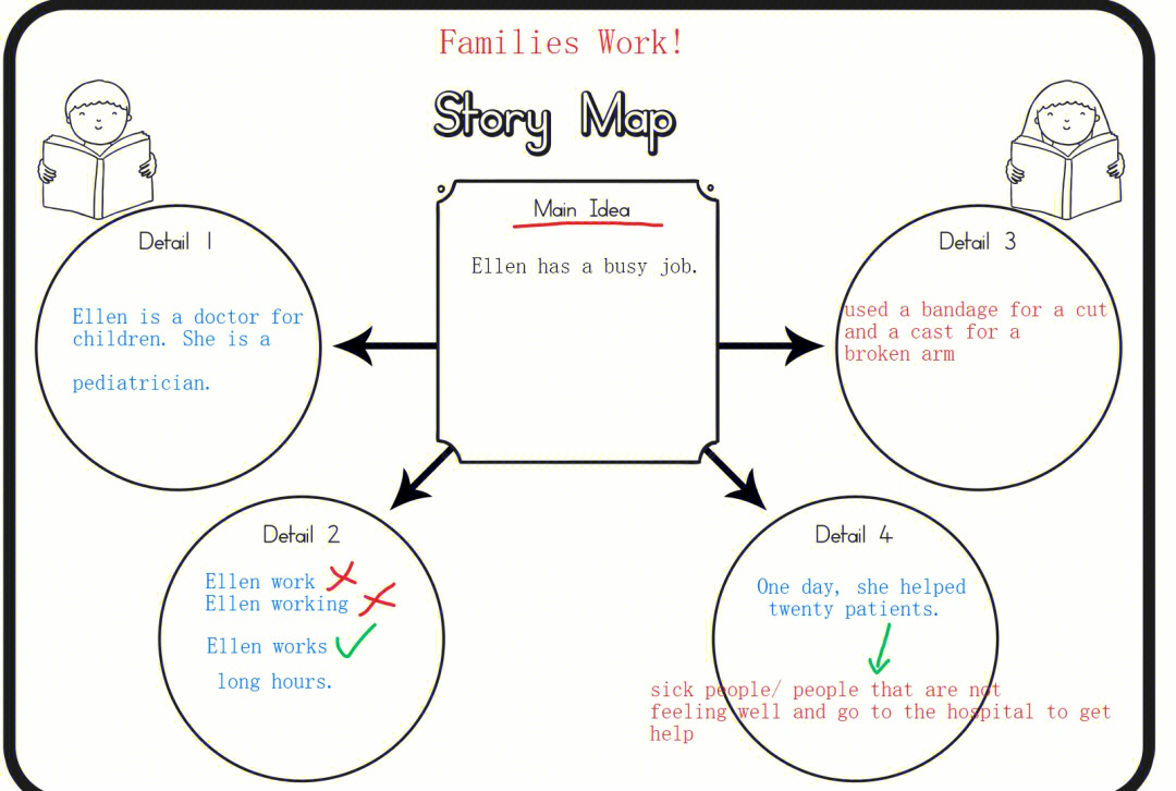 storymap英语阅读图片