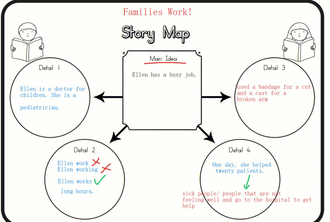 英语storymap故事导图图片