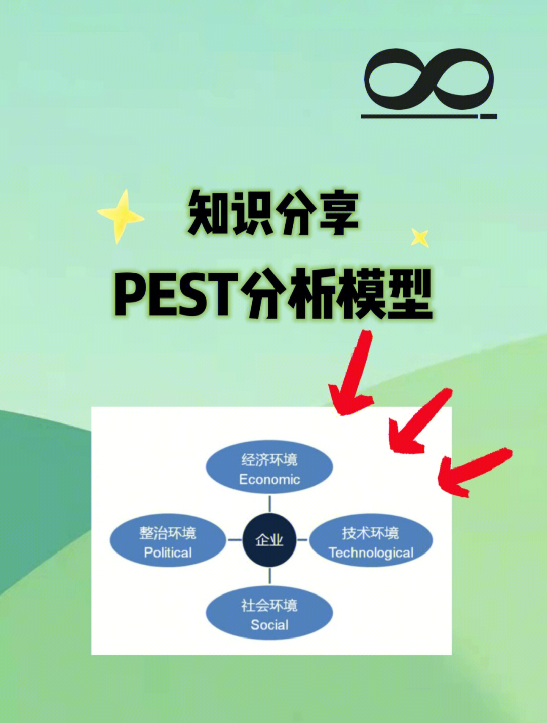 商赛必备pest分析模型