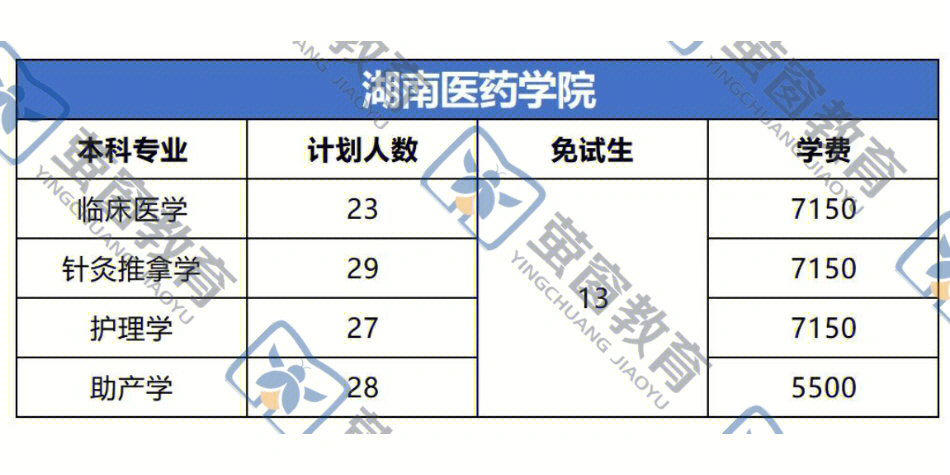 山東醫專濟南校區專業_山東醫專濟南校區_山東醫專濟南校區楊鵬