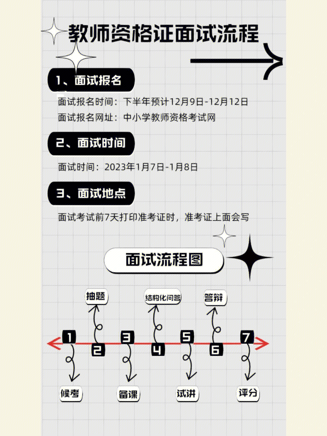 教资面试报名流程图解图片