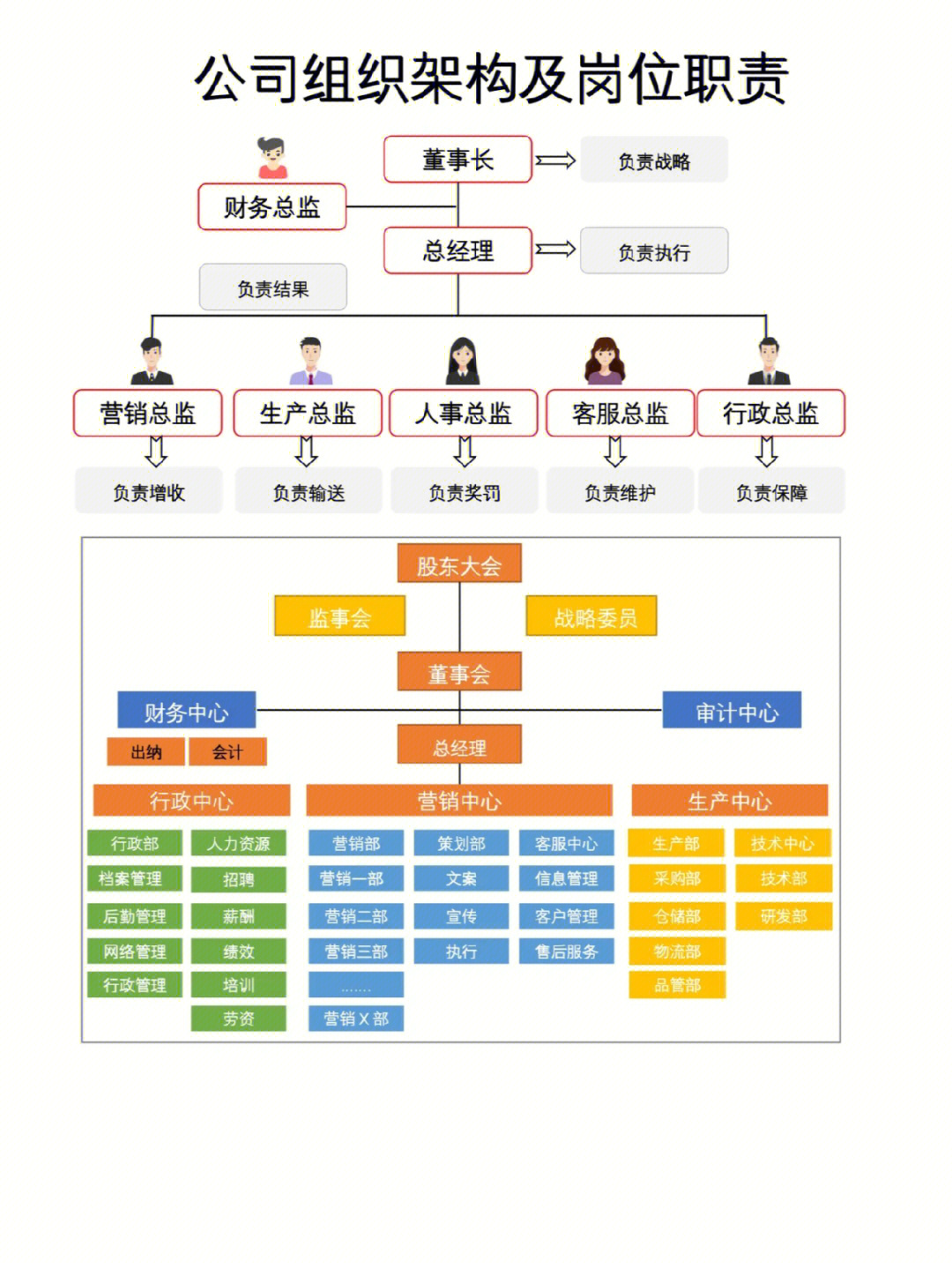 部门架构是什么意思图片