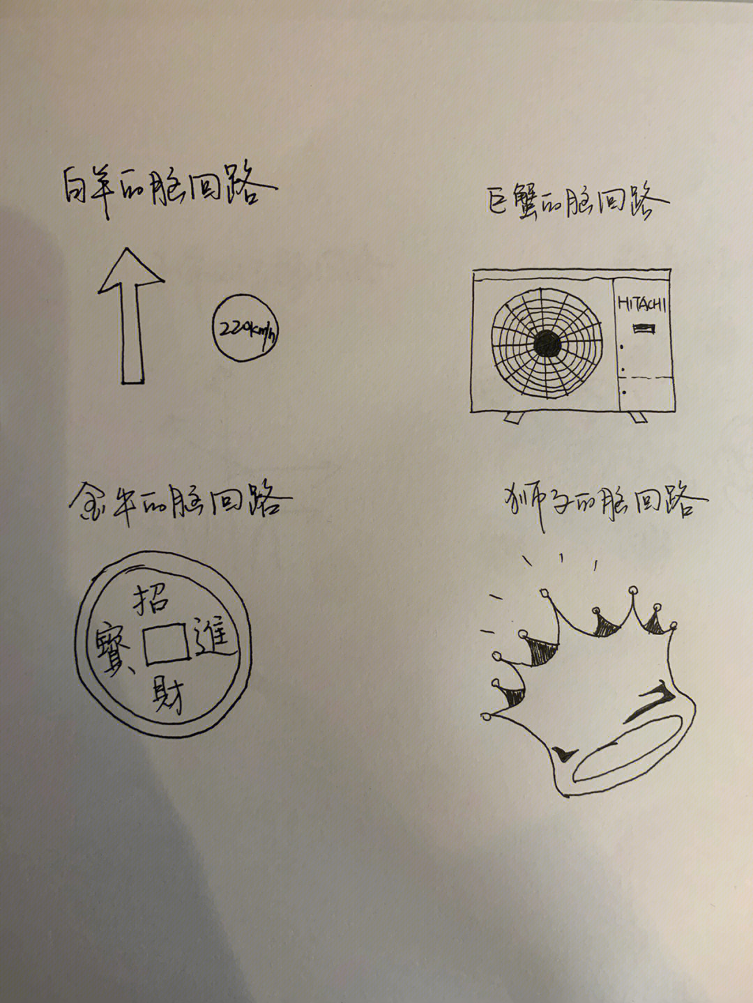 12星座脑回路写实你看出了什么