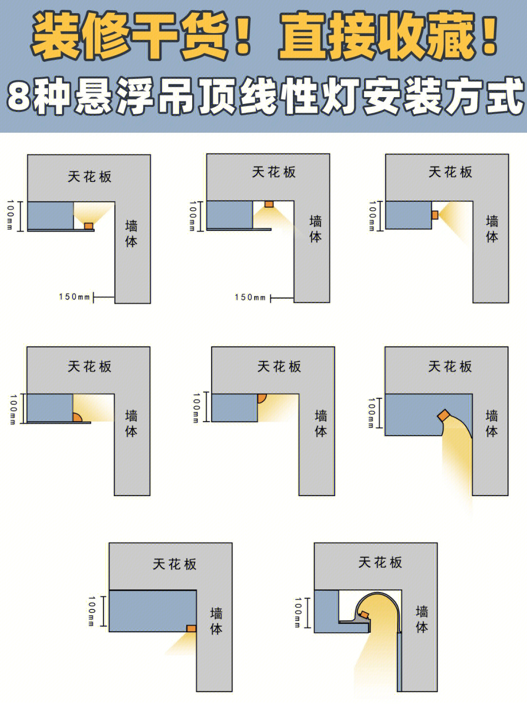 装修干货8种悬浮吊顶线性灯安装方式