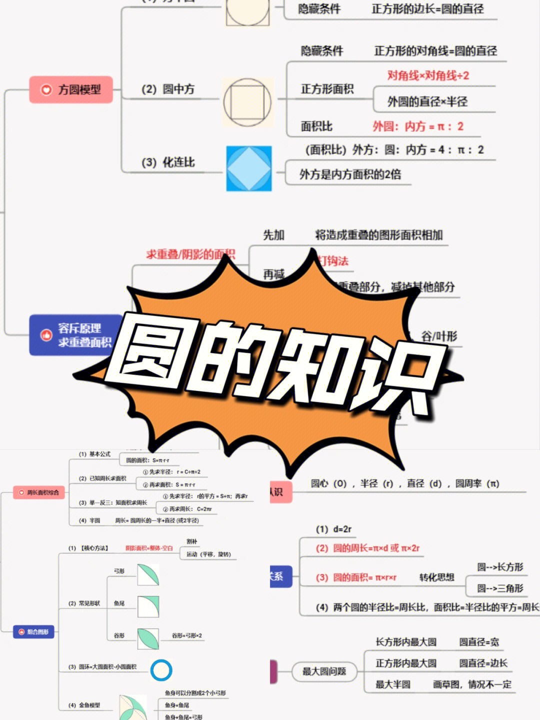 高中圆的知识点总结图片