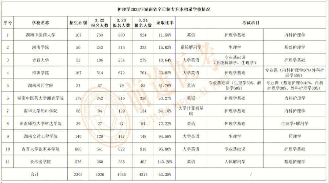 护理学校专业_专业护理学校_专业绣眉学校哪里专业