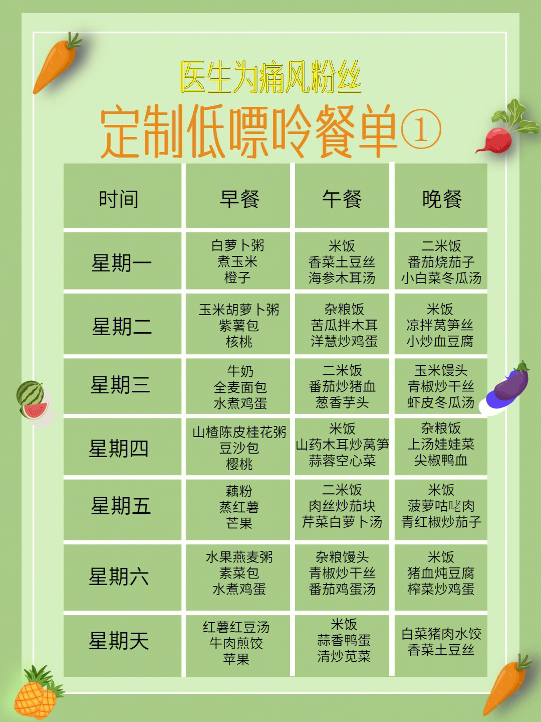 痛风低嘌呤食物一览表图片