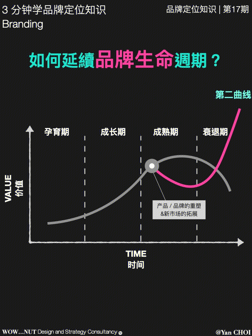 产品生命周期手机图片