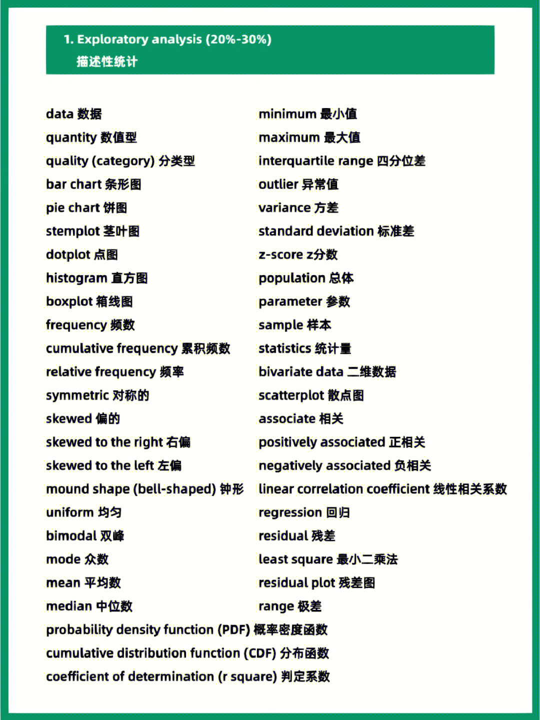 06ap统计必考词汇按知识分类总结73