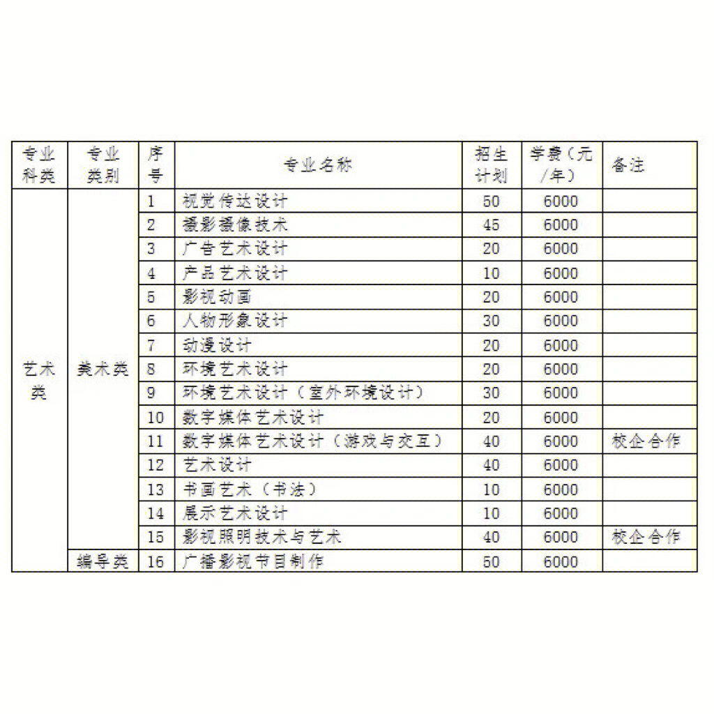 河南艺术学院专业图片