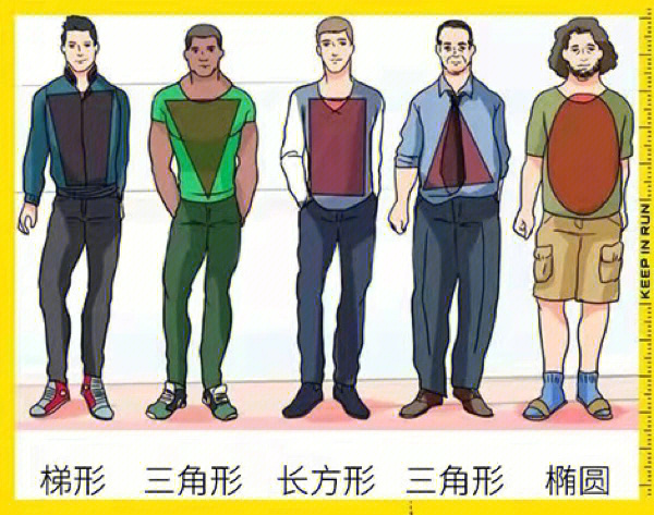 男生身材分类图图片