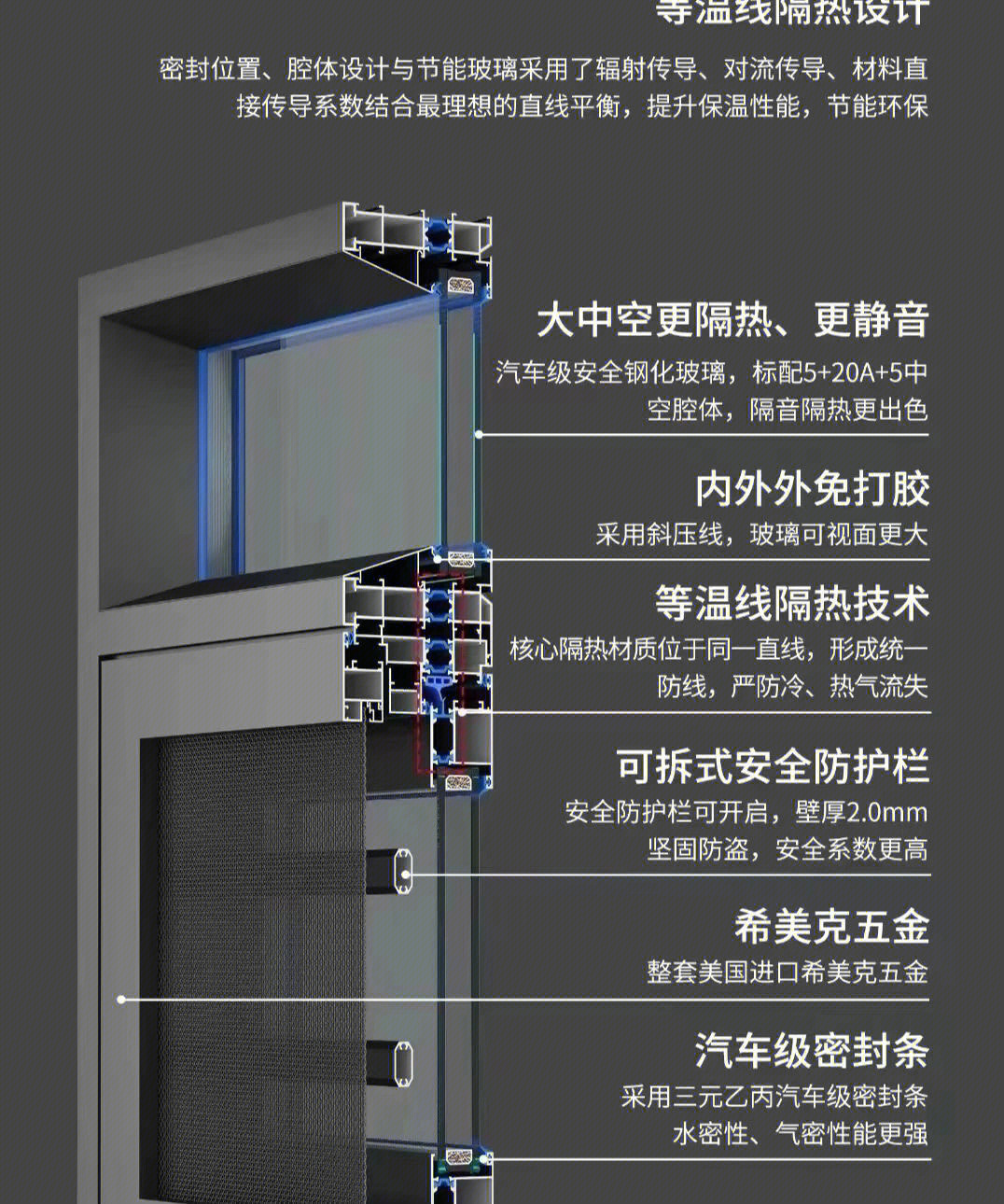 塑钢门窗内部结构图图片