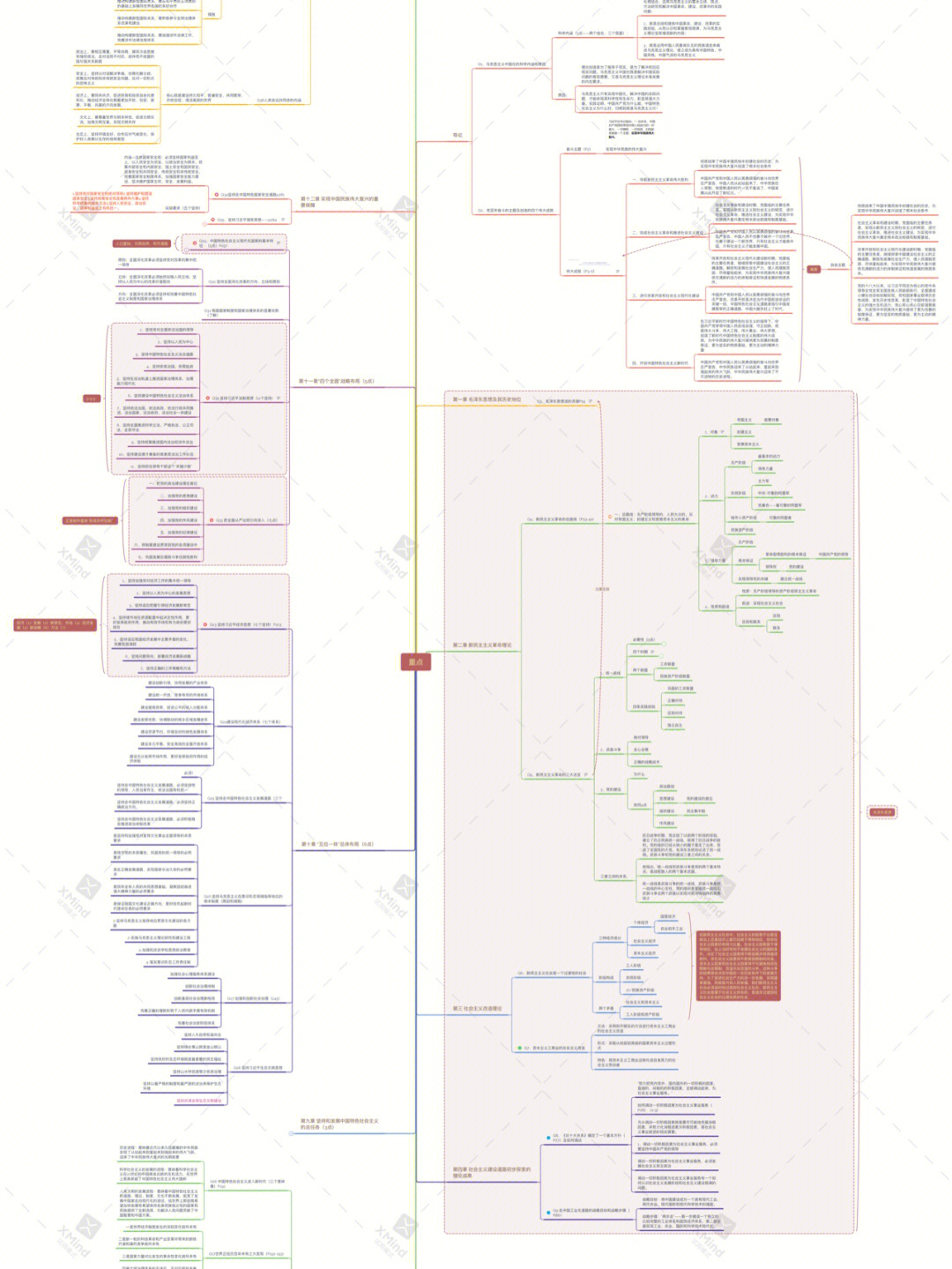 毛概思维导图