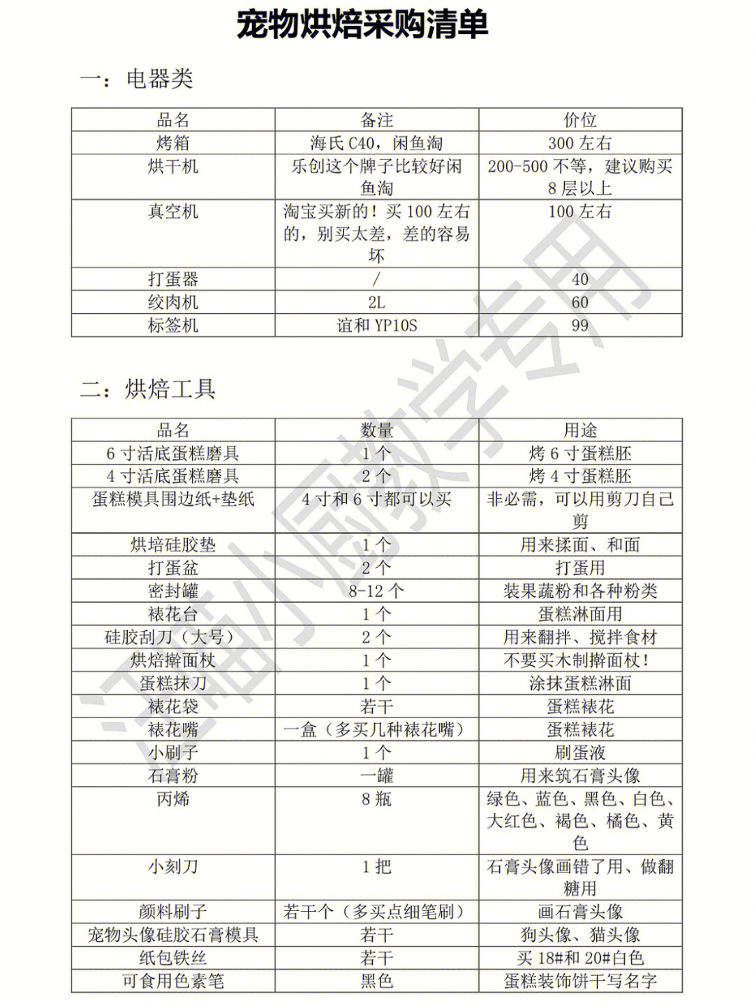 上次发布了一篇宠物烘焙需采购的工具篇很多人收藏点赞,这几天我又