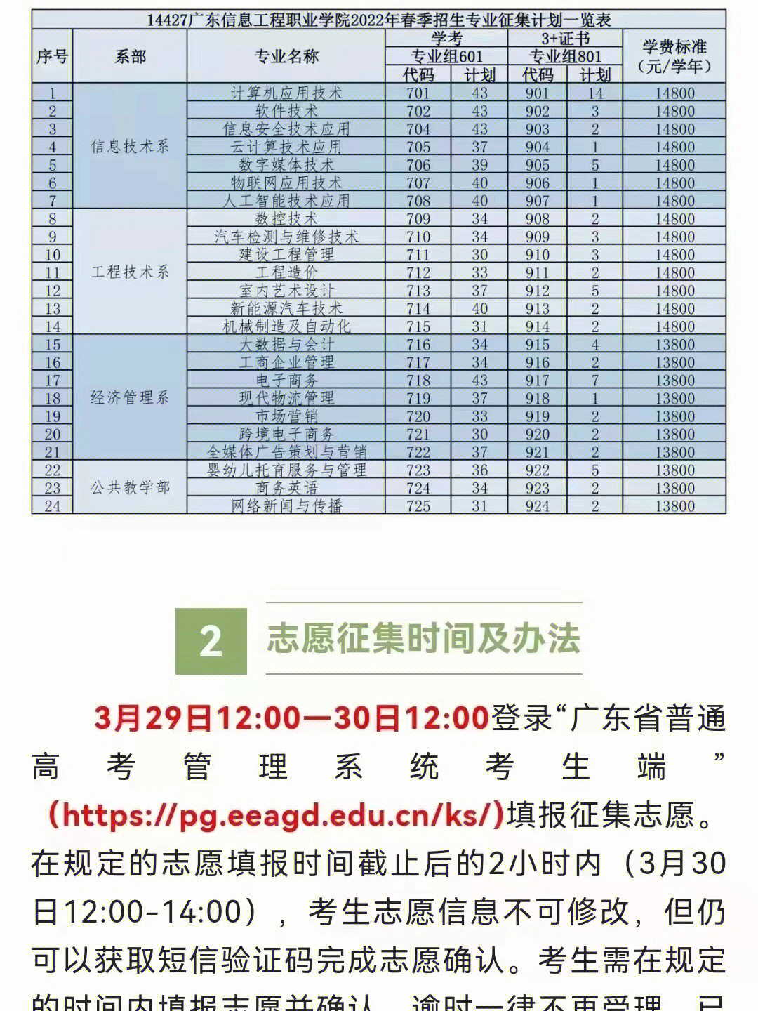 广东春季高考补录的同学看过来