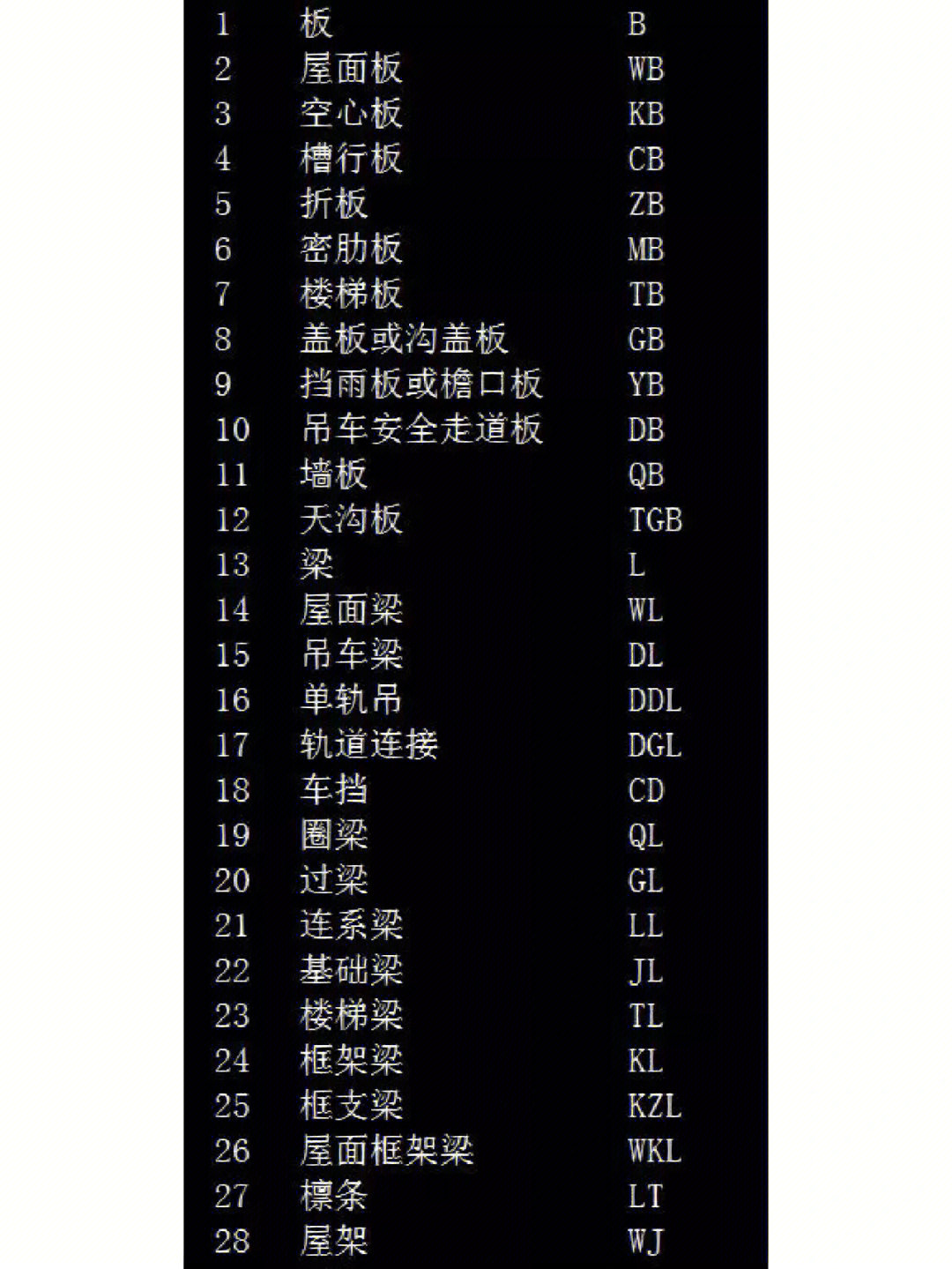 地铁图纸中的各种符号图片