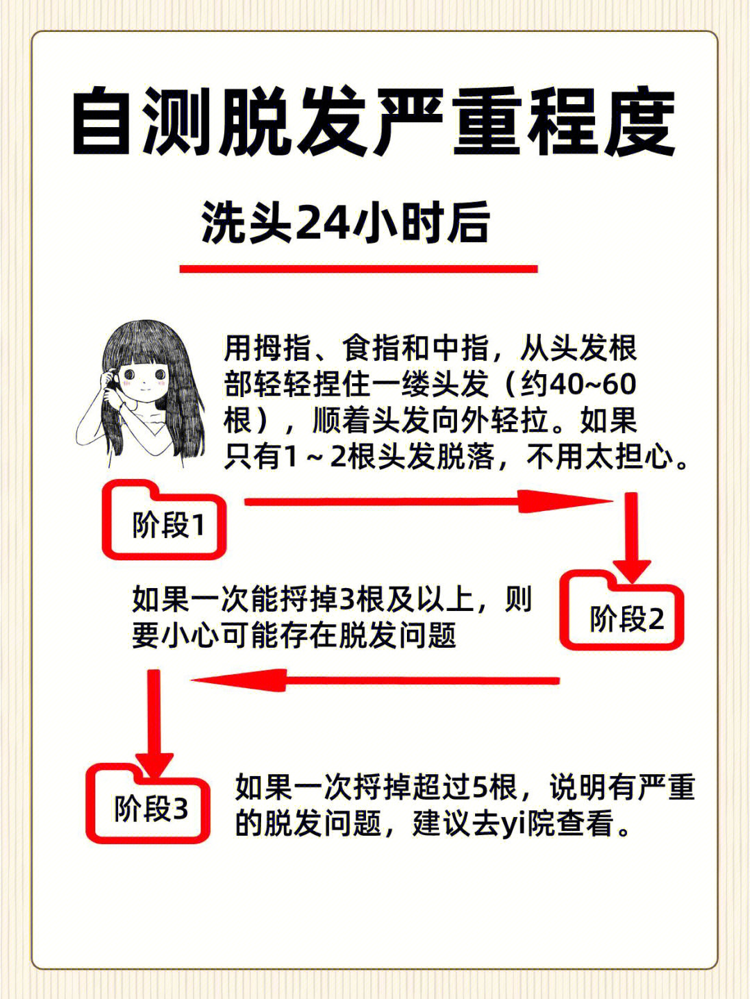 洗发护发7个方法缓解掉发不秃然