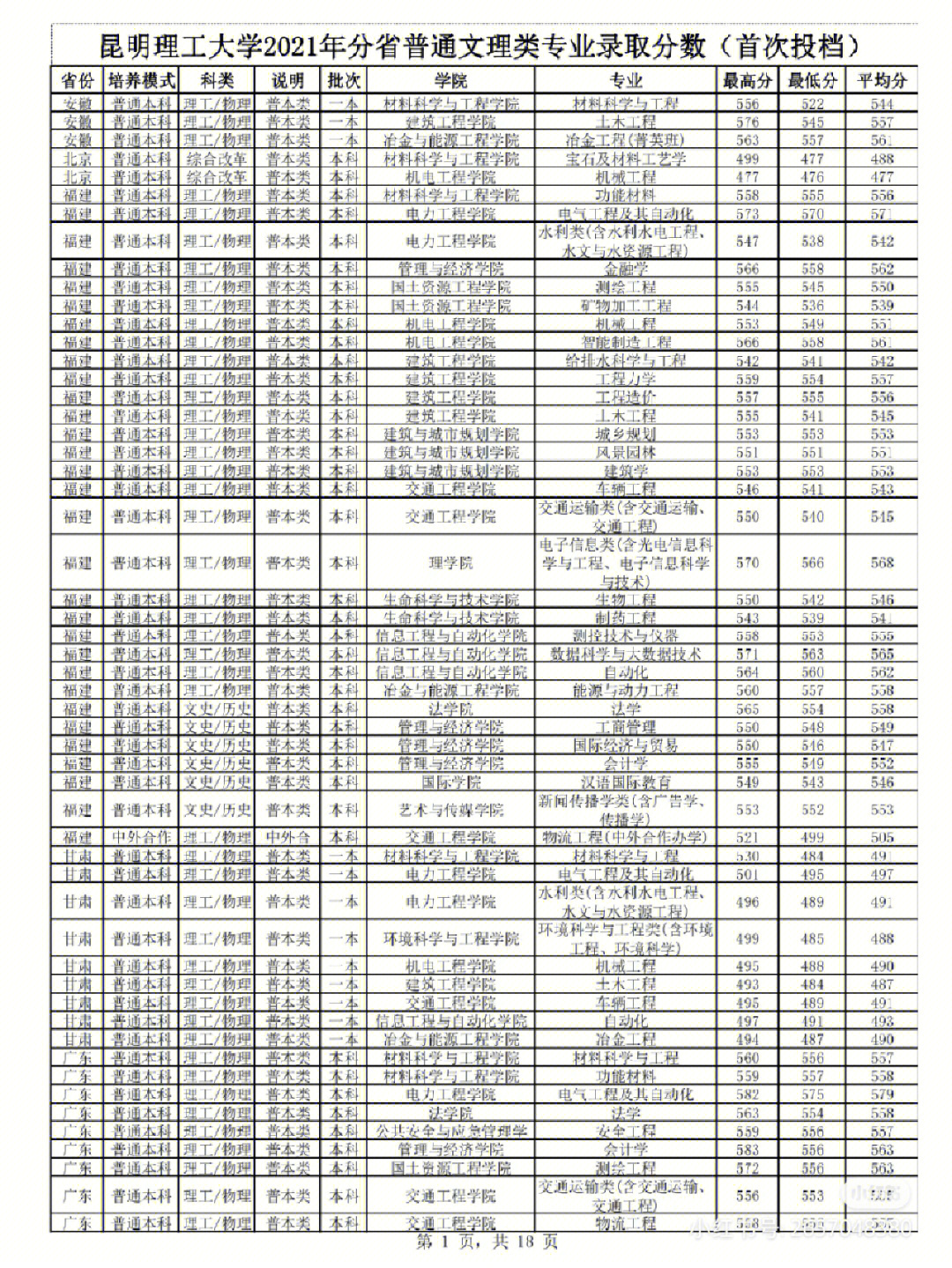 桂林师范高等专科学校专科分数线_抚州幼儿师范高等专科学校_铁岭师范高等专科