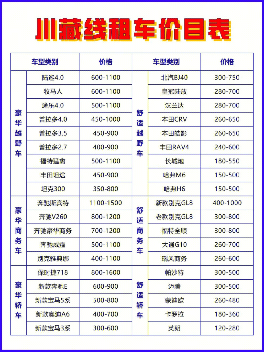 川西川藏线自驾租车75避坑指南75这1篇就够