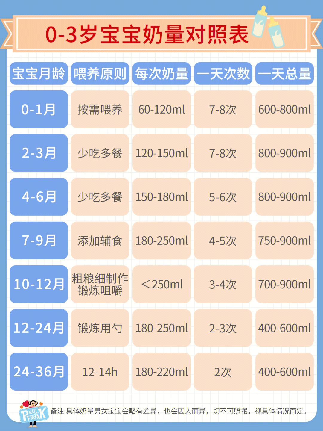 03岁宝宝奶量对照表及避免过度喂养74