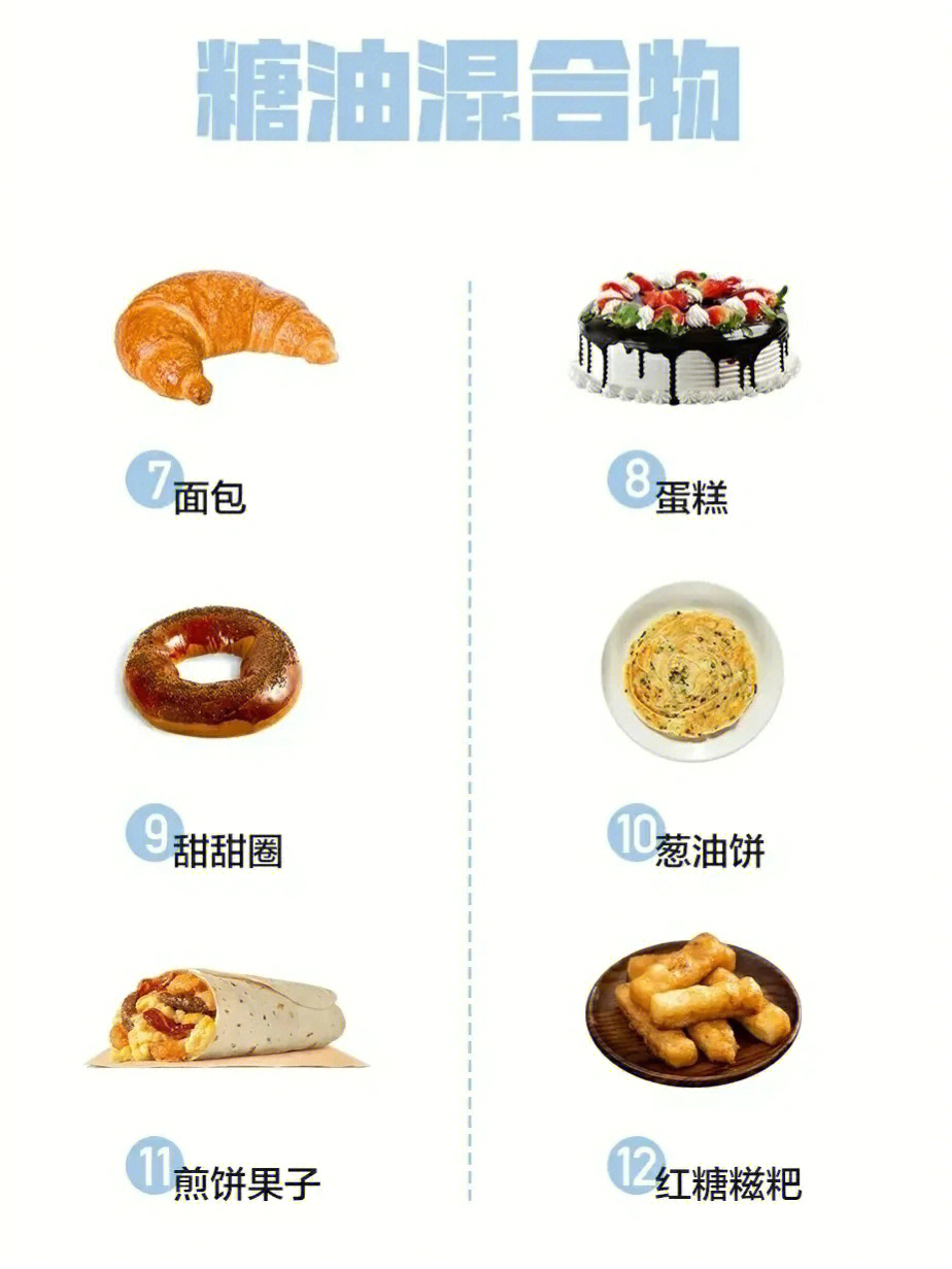 糖油混合物食物列表图片