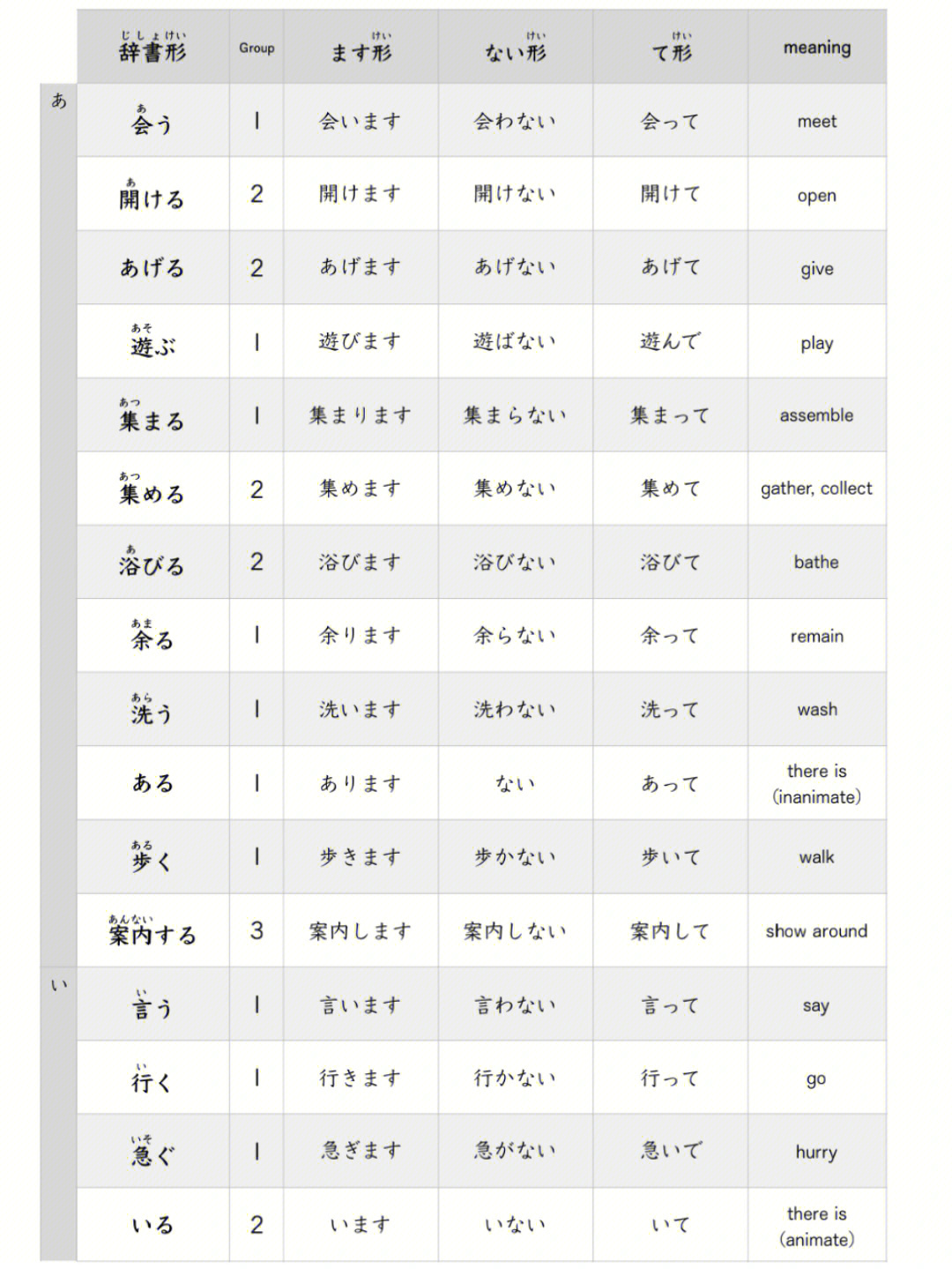 日语形容词变形表图图片