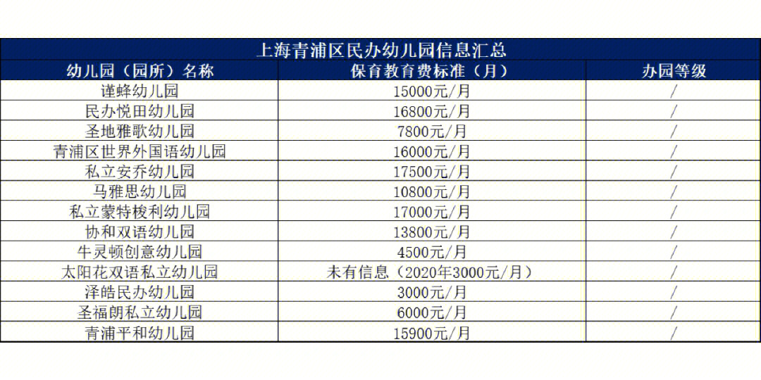 童星幼儿园收费标准图片