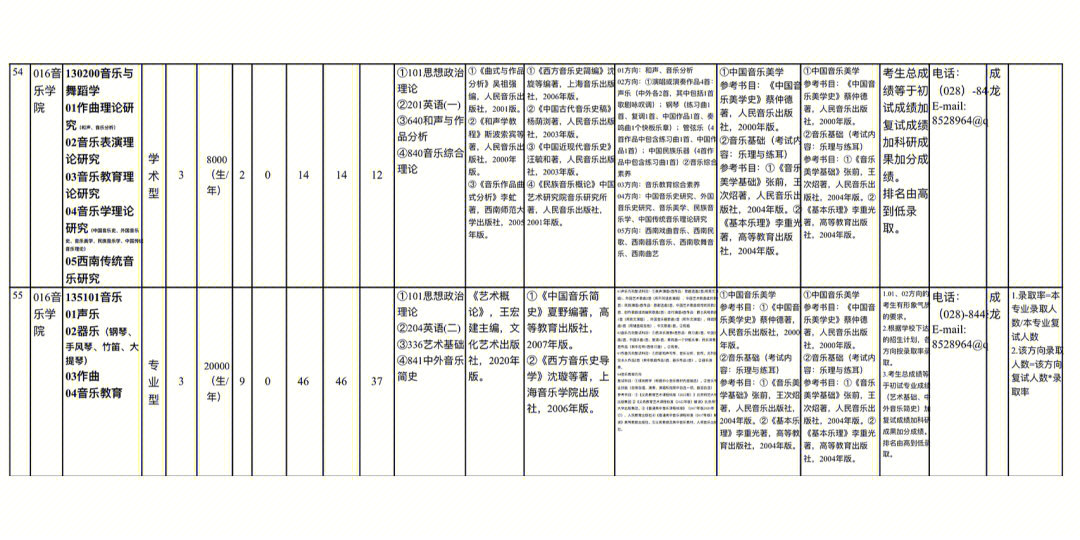 招生专业目录#23年考研#24考研#艺术类考研#四川师范大学考研