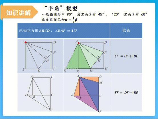 全等模型之半角模型旋转模型