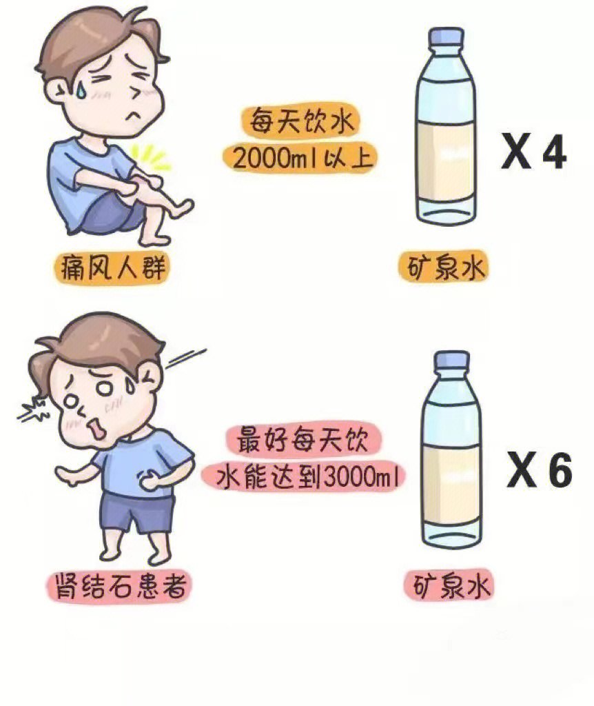 痛风多喝水图片