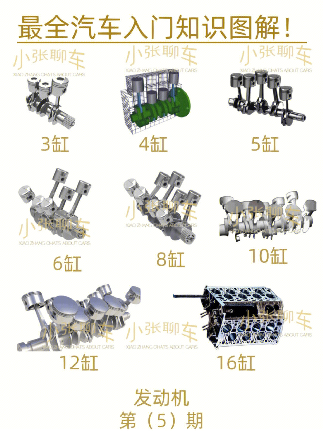 最全汽车入门知识图解发动机第五期