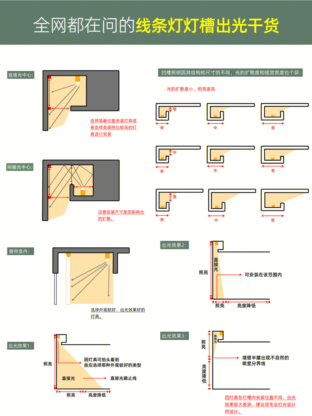 灯槽安装方法图片