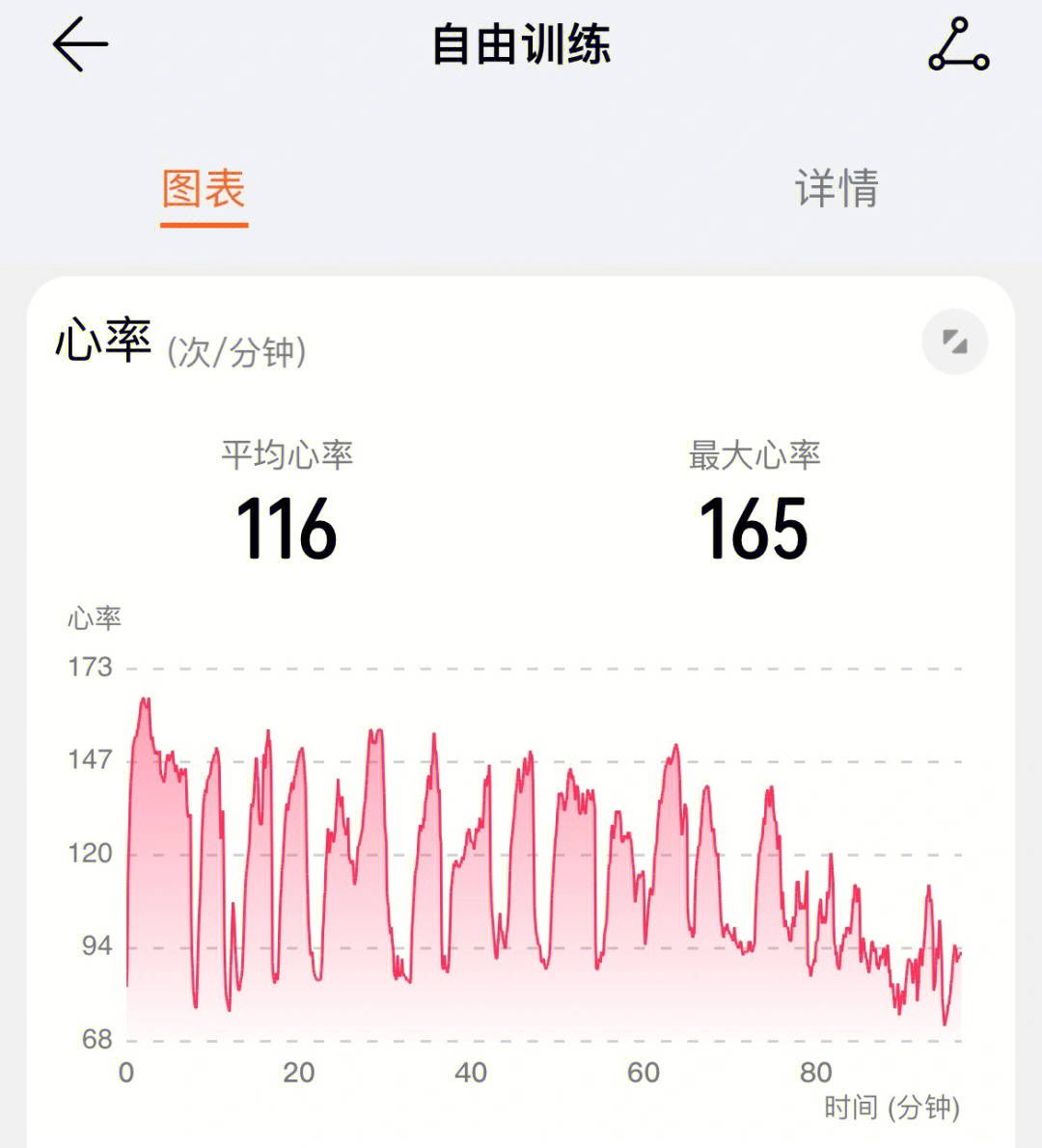 心率上看跳绳和刘教练的训练是间歇性比较强的跳绳我是跳五百个就喝水