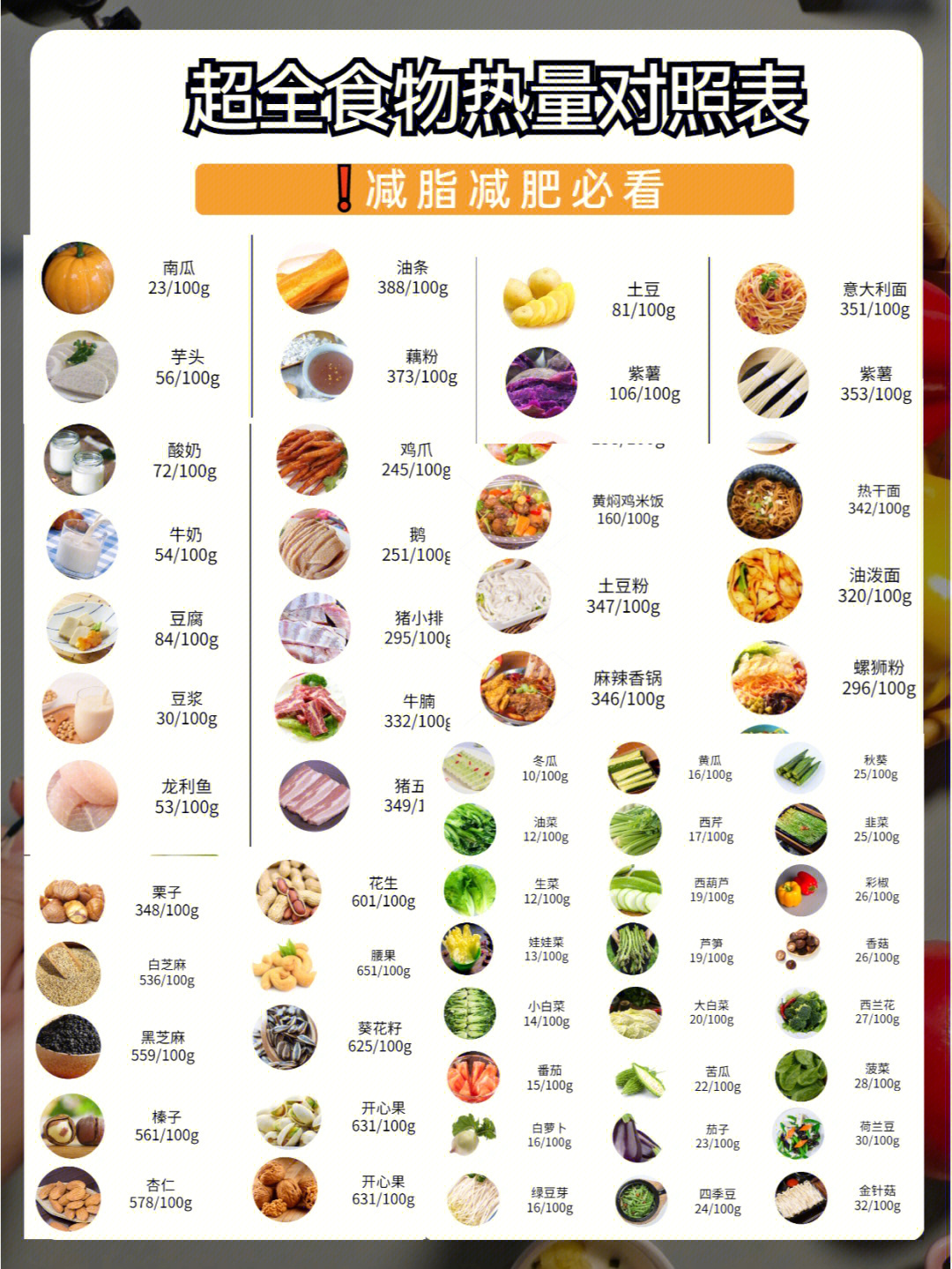 低卡路里食物表图图片