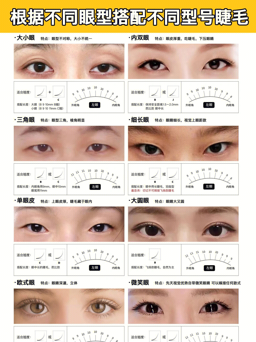女生眼型分类图解图片